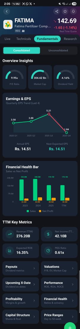 Fundamentals page with EPS chart and ratios