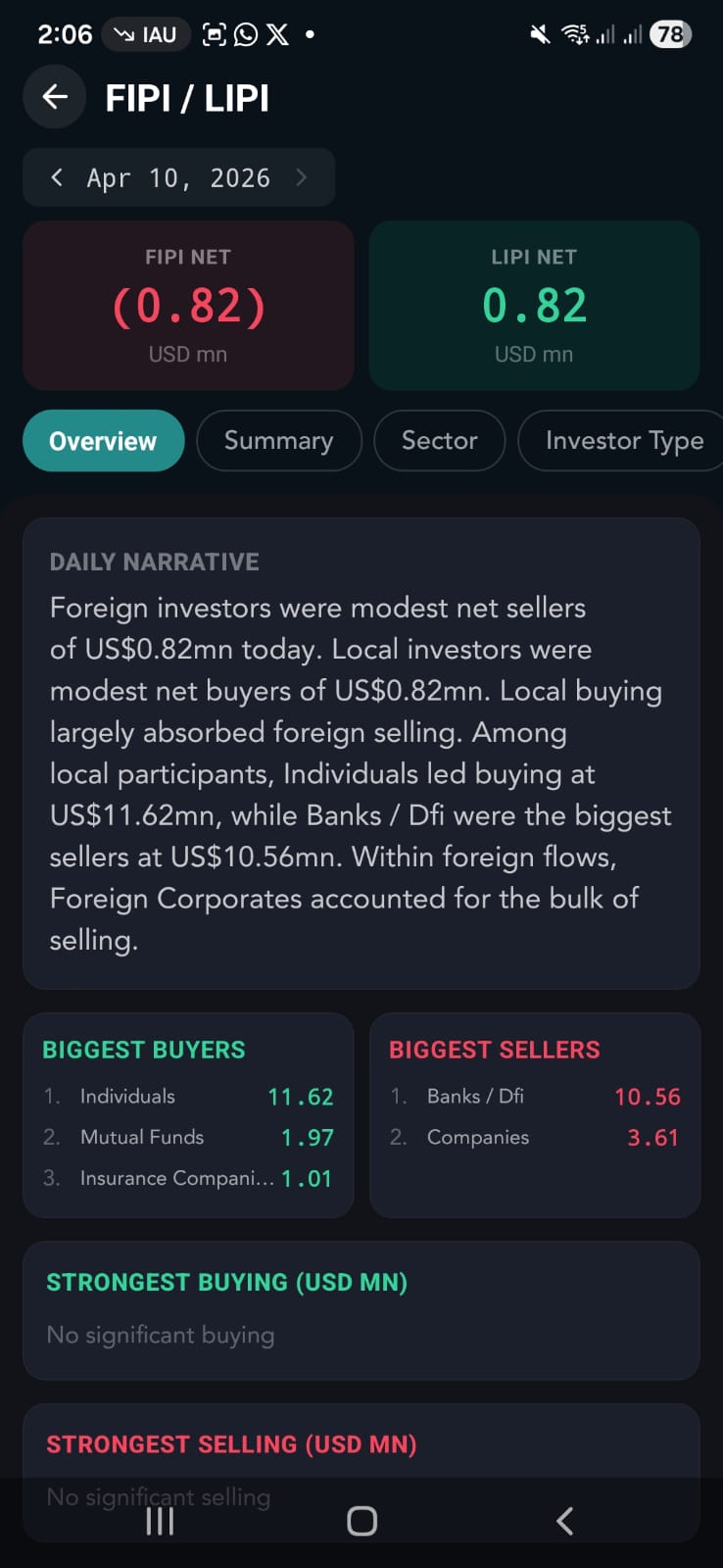 FIPI LIPI flows screen
