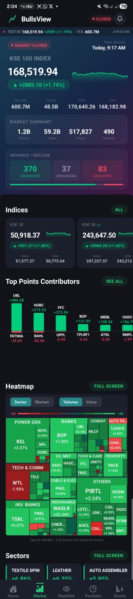 Market screen with indices, contributors, and heatmap