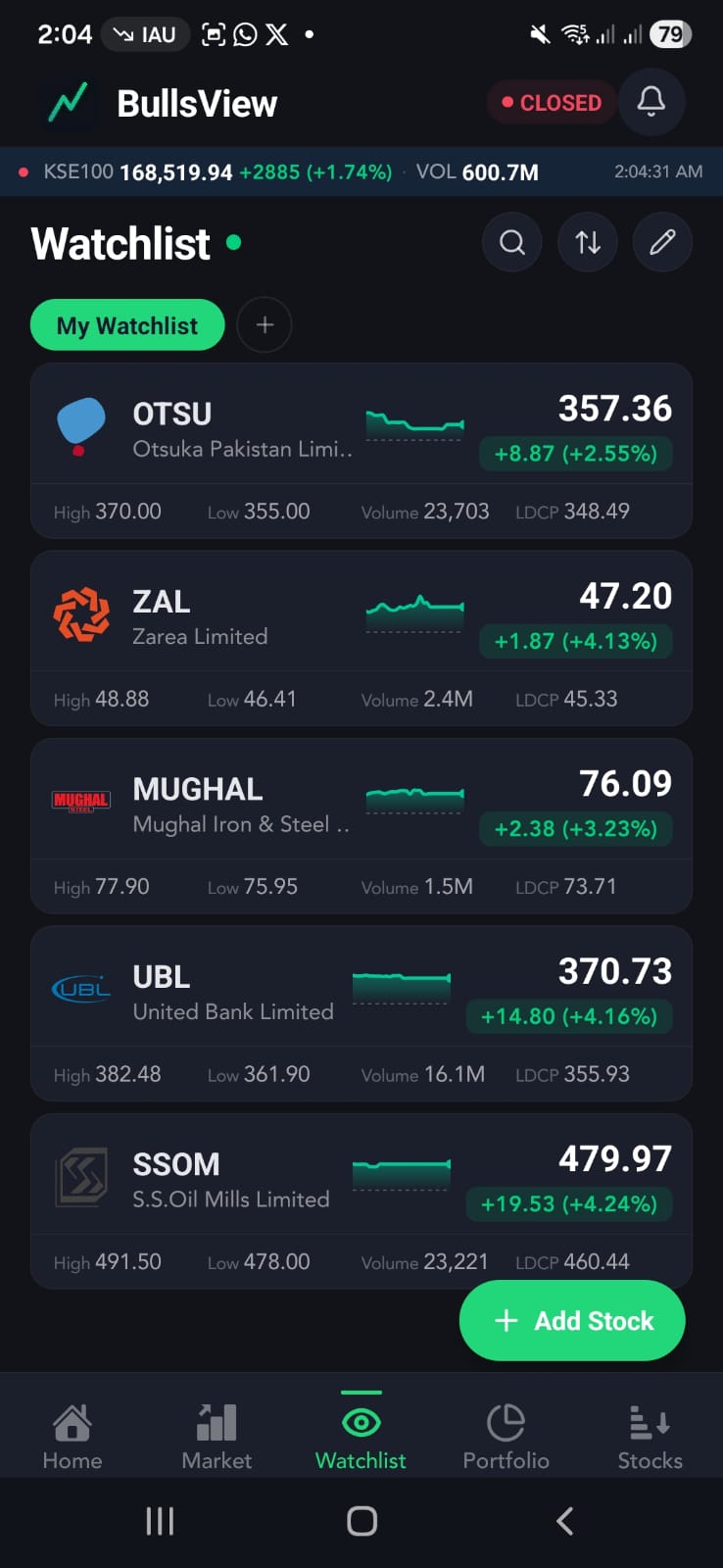 Watchlist with multiple stocks